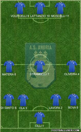 Andria Bat 4-3-3 football formation