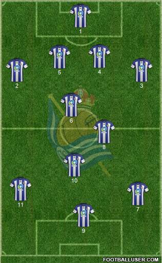 Real Sociedad C.F. B 4-3-3 football formation