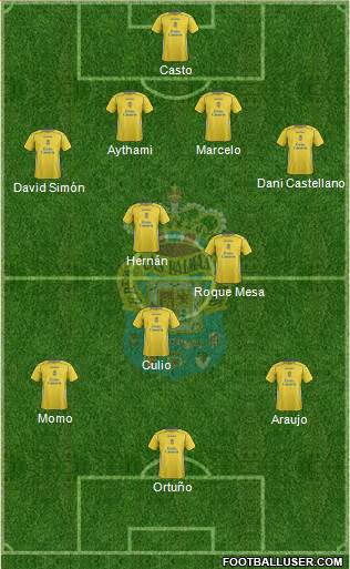 U.D. Las Palmas S.A.D. 4-3-3 football formation