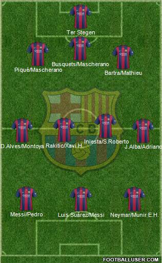 F.C. Barcelona 3-4-3 football formation