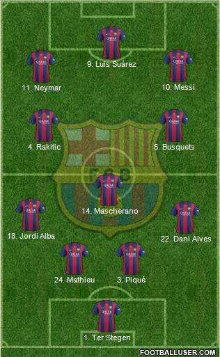 F.C. Barcelona 4-3-3 football formation