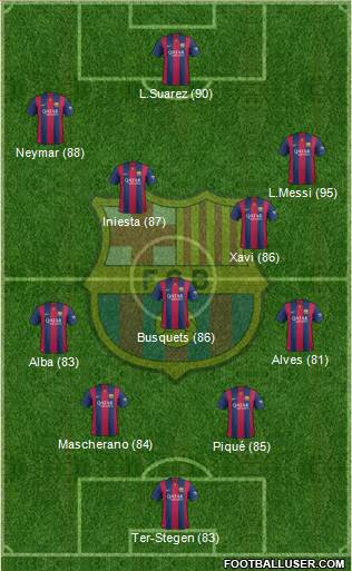 F.C. Barcelona 4-3-3 football formation