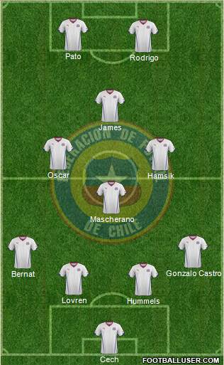 Chile 4-4-2 football formation