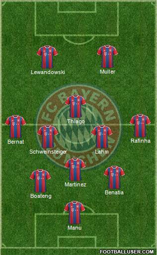 FC Bayern München 3-4-1-2 football formation