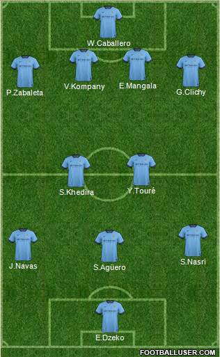 Manchester City 4-2-3-1 football formation