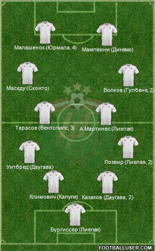 Latvia 4-4-2 football formation