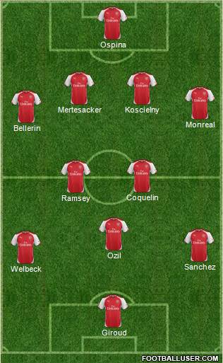 Arsenal 4-5-1 football formation