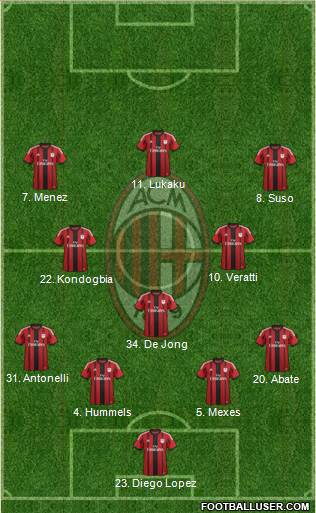 A.C. Milan 4-3-3 football formation