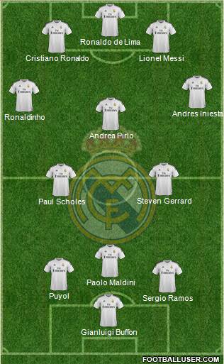 Real Madrid C.F. 3-5-2 football formation