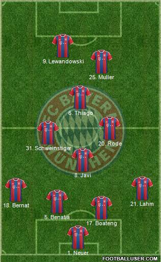 FC Bayern München 4-4-2 football formation