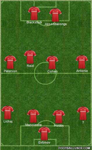 Nottingham Forest 4-4-2 football formation