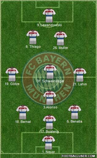 FC Bayern München 3-4-2-1 football formation