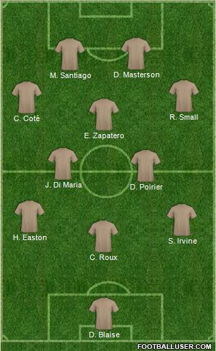 Dream Team 3-5-2 football formation