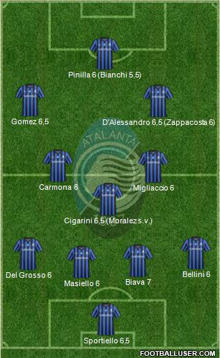 Atalanta 3-4-2-1 football formation