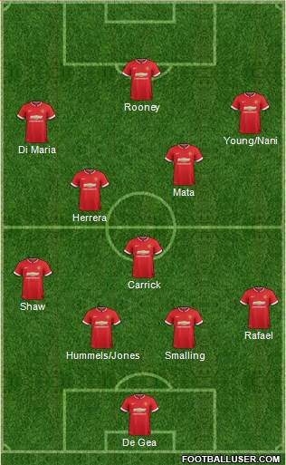 Manchester United 4-3-3 football formation