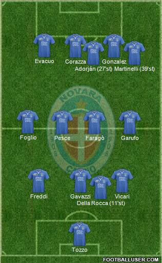Novara 3-4-3 football formation