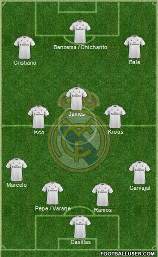 Real Madrid C.F. 4-1-2-3 football formation