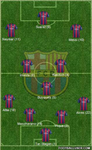 F.C. Barcelona 4-2-1-3 football formation