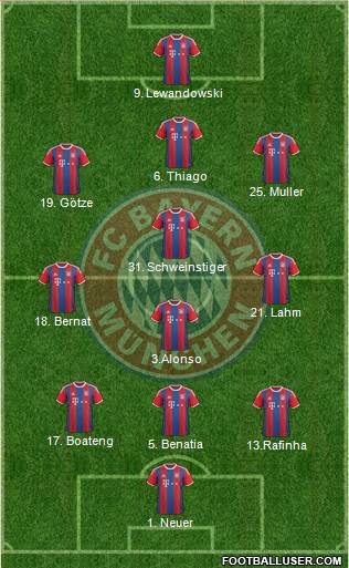 FC Bayern München 3-4-3 football formation