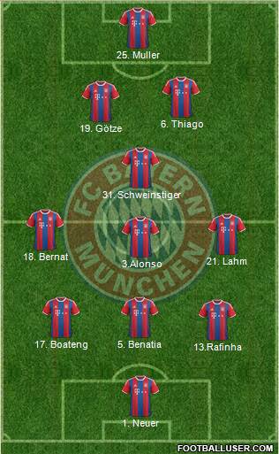 FC Bayern München 3-4-2-1 football formation