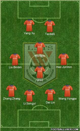 Shandong Luneng 4-4-2 football formation