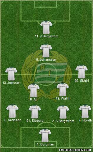 Hammarby IF 4-4-1-1 football formation