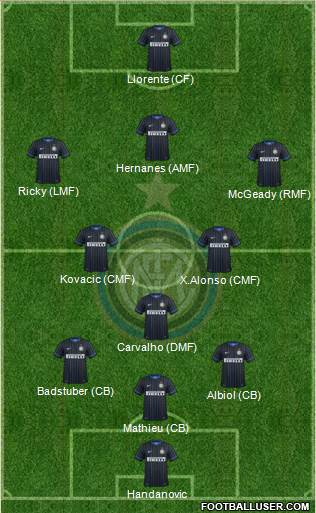 F.C. Internazionale 3-5-1-1 football formation