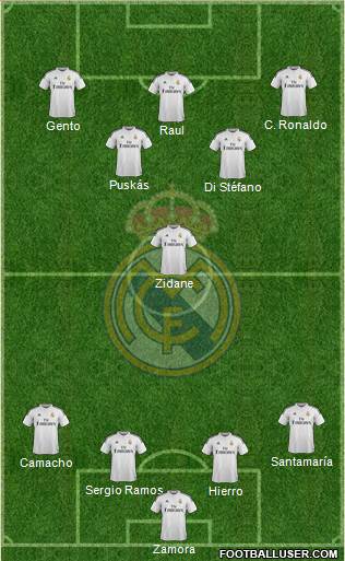 Real Madrid C.F. 4-1-2-3 football formation