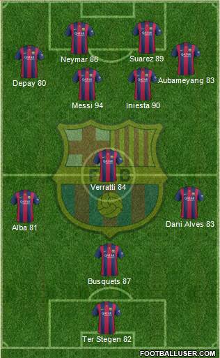 F.C. Barcelona 3-5-2 football formation