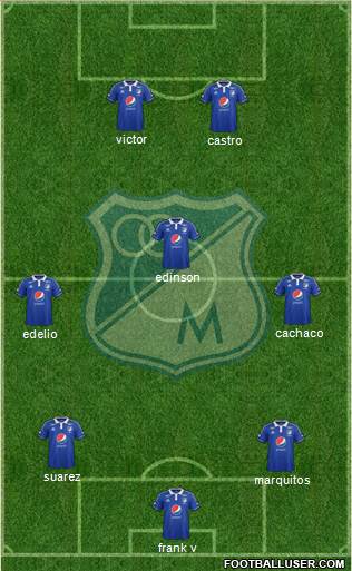 CD Los Millonarios 4-3-3 football formation