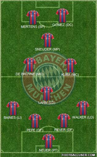 FC Bayern München 4-4-2 football formation