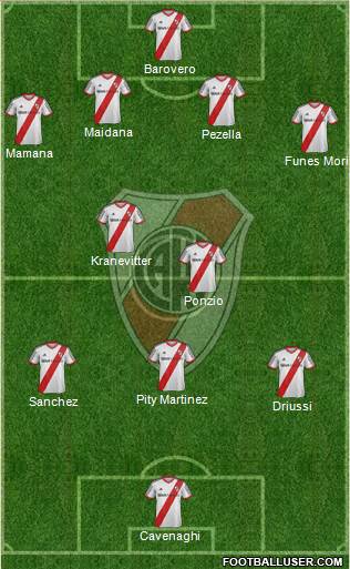 River Plate 4-2-3-1 football formation