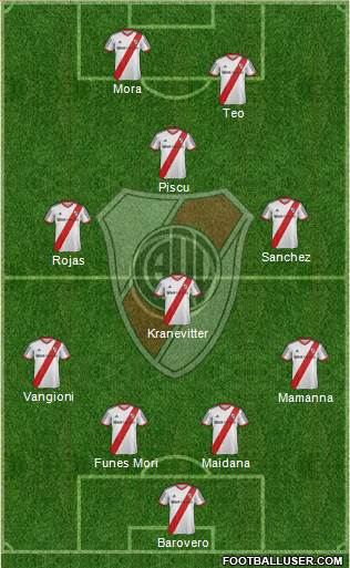 River Plate 3-5-1-1 football formation