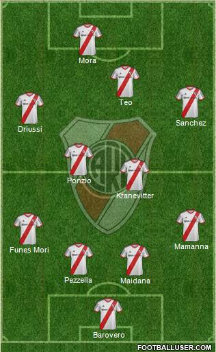 River Plate 3-5-1-1 football formation