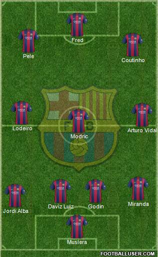 F.C. Barcelona 4-3-3 football formation