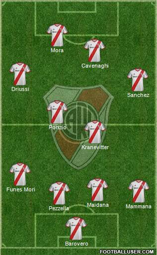 River Plate 4-4-2 football formation