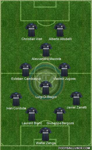 F.C. Internazionale 4-3-1-2 football formation