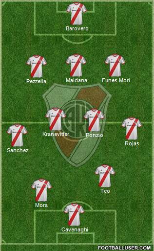 River Plate 3-4-3 football formation