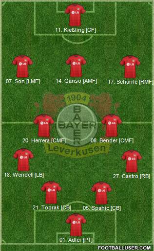 Bayer 04 Leverkusen 4-5-1 football formation