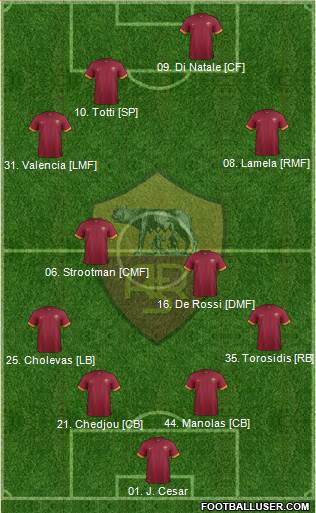 AS Roma 4-4-2 football formation