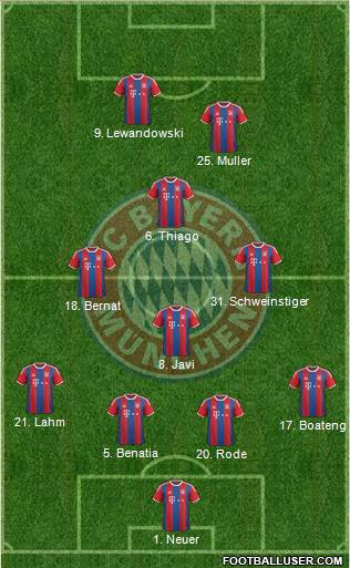 FC Bayern München 4-4-2 football formation