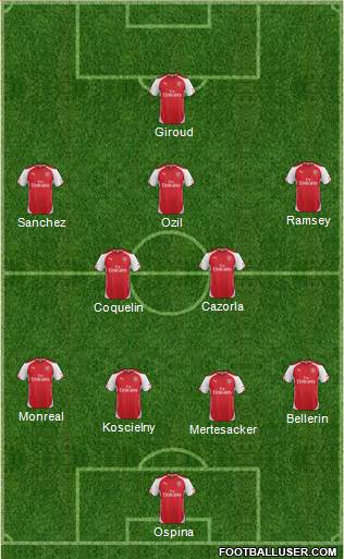 Arsenal 4-2-3-1 football formation