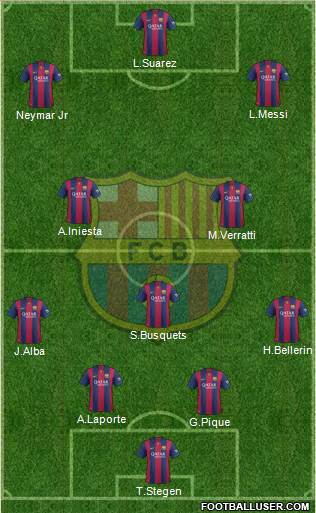 F.C. Barcelona 4-3-3 football formation