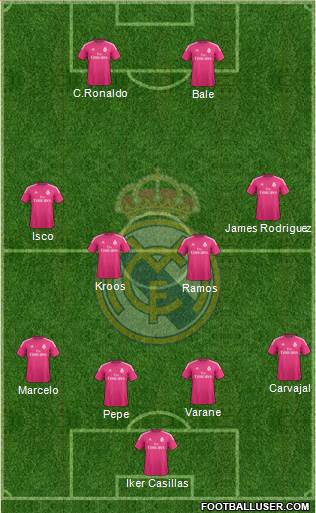 Real Madrid C.F. 4-4-2 football formation