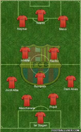 F.C. Barcelona 3-4-1-2 football formation