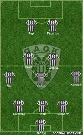 AS PAOK Salonika 5-3-2 football formation