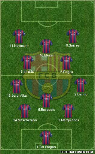 F.C. Barcelona 3-4-3 football formation