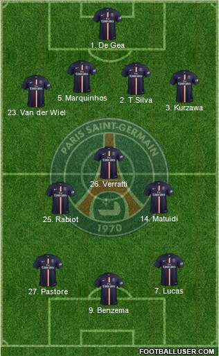 Paris Saint-Germain 4-3-3 football formation