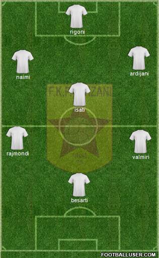 KF Partizani Tiranë 3-4-1-2 football formation