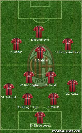 A.C. Milan 4-2-3-1 football formation